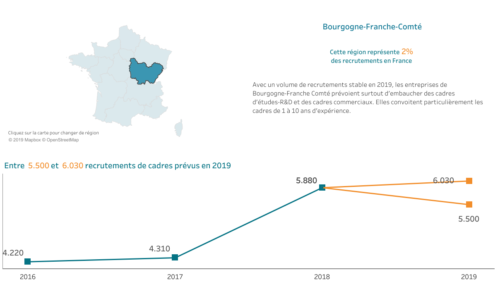 Prévisions cadres 2020 en Bourgogne Franche Comté par Eurhétès Ressources Humaines
